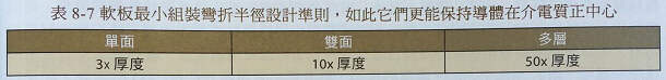 柔性線路板動態(tài)應(yīng)用與設(shè)計(jì)指南